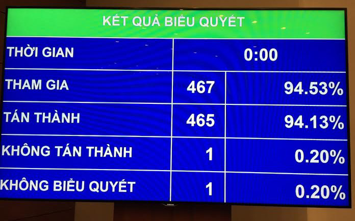 PG88 ⭐ Link trang chủ số 1 nhà cái PG88 com casino slot đã thông qua nghị quyết về các báo cáo tổng kết nhiệm kỳ với đa số phiếu thuận.
