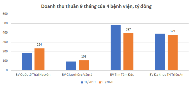Nguồn: Số liệu Báo cáo Pg88hi tỷ lệ thưởng hấp dẫn