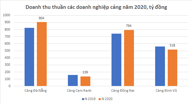 Nguồn: Số liệu báo cáo Pg88hi tỷ lệ thưởng hấp dẫn các công ty