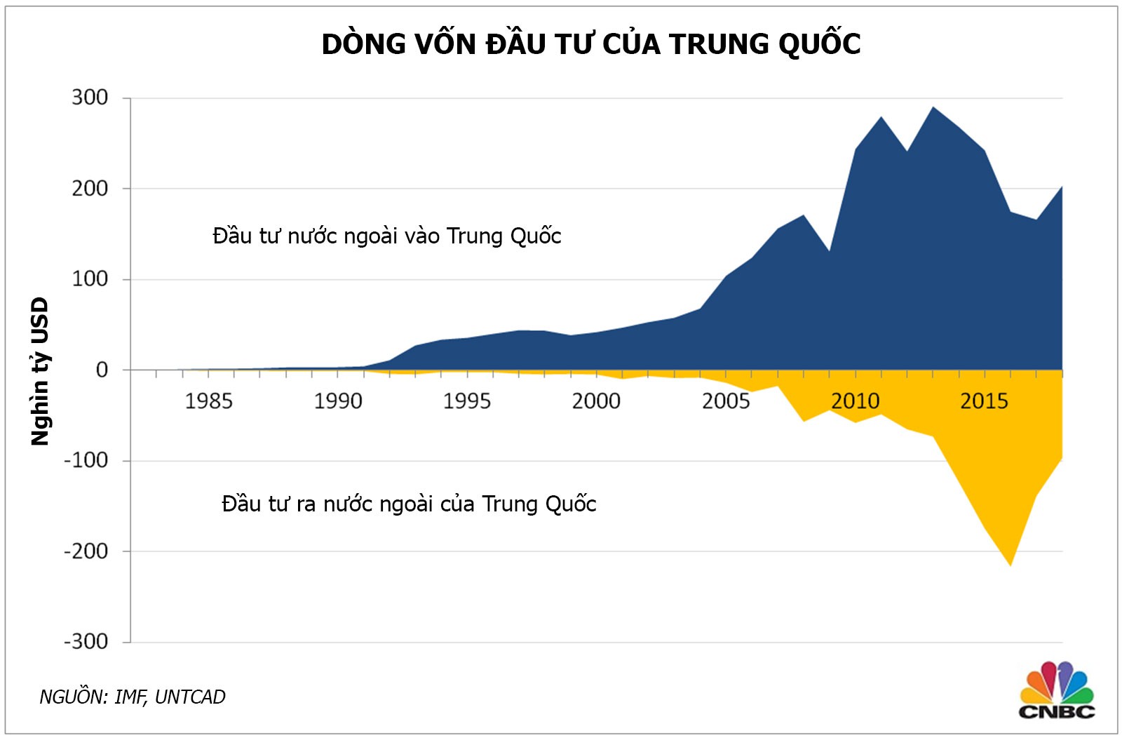 Chart4
