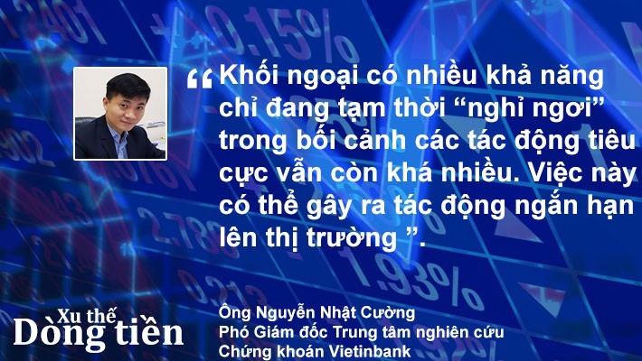 Xu thế dòng tiền: Thị trường không thuận, nhà Pg88vn Trang Chủ Chính Thức nên làm gì? - Ảnh 3.