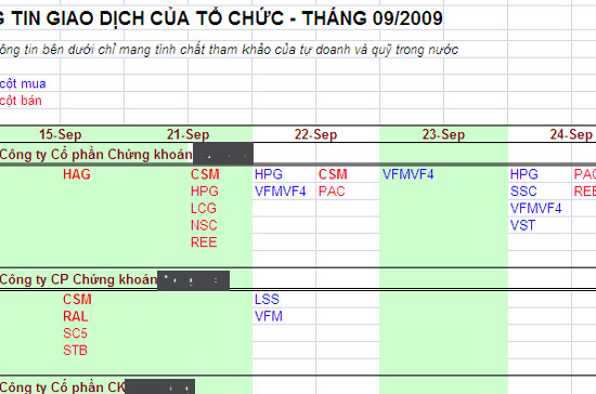 Một góc báo cáo giao dịch của tổ chức vào tháng 9/2009. 6PG88VN đã che một số phần thông tin.