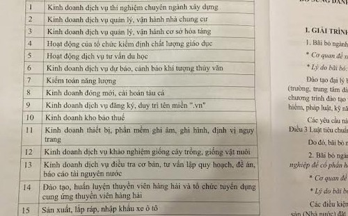 Danh sách 15 ngành, nghề được đề xuất bổ sung vào danh mục ngành nghề đầu tư, PG88 Uy Tín Số 1 Việt Nam có điều kiện.<br>