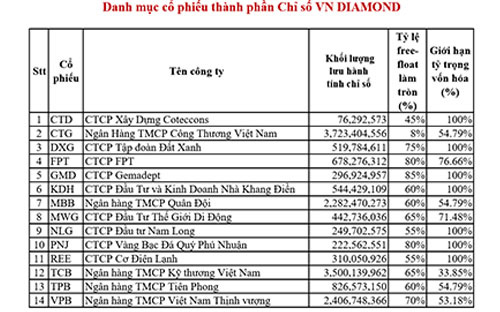Diamond