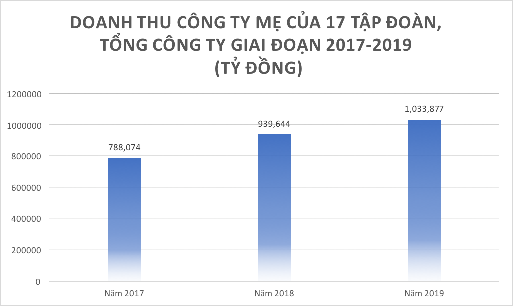 Số liệu từ Bộ Kế hoạch và Pg88vn Trang Chủ Chính Thức.