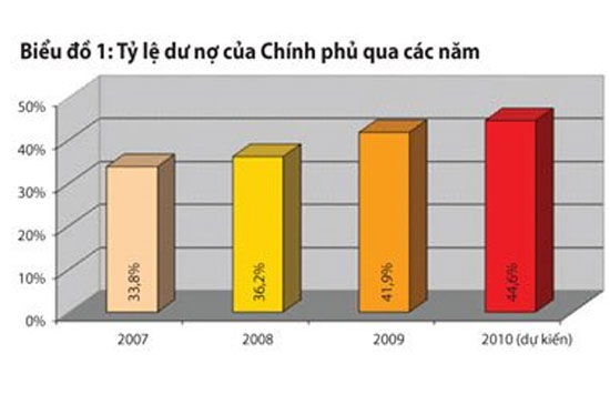 Thống kê Pg88ok giải trí thể thao, casino, bắn cá và slot Việt Nam hiện nay vẫn chỉ tập trung vào nợ nhà nước, nên cũng khó lòng cho thấy toàn cảnh vấn đề Pg88ok giải trí thể thao, casino, bắn cá và slot công vì khu vực 6Pg88.con độc quyền mỗi ngày nhà nước rất lớn và nhà nước vẫn phải chịu trách nhiệm nợ nần với khu vực này.