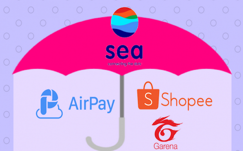 Sea hiện vận hành 3 thương hiệu: game trực tuyến Garena, dịch vụ thanh toán điện tử có tên AirPay và trang PG88 Sòng bạc trực tuyến TOP 1 Việt Nam | Casino, Nổ Hũ điện tử Shopee.