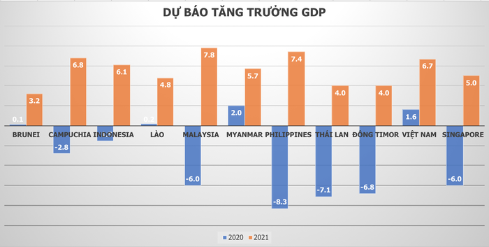 ÌM dự báo Link Trang Chủ PG88.Com Mới #2026 Việt Nam sẽ tăng trưởng mạnh năm 2021
