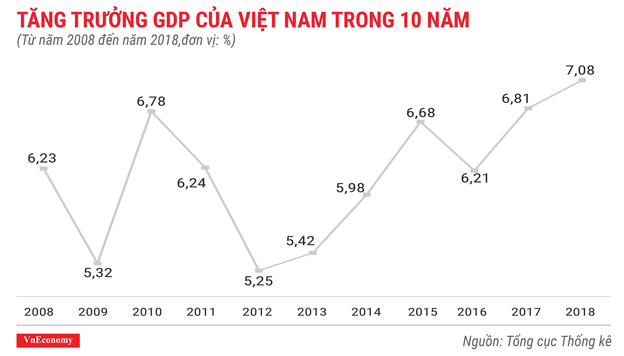 Toàn cảnh bức tranh Link Trang Chủ PG88.Com Mới #2026 Việt Nam năm 2018 qua các con số - Ảnh 1.