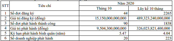 Nguồn: HNX