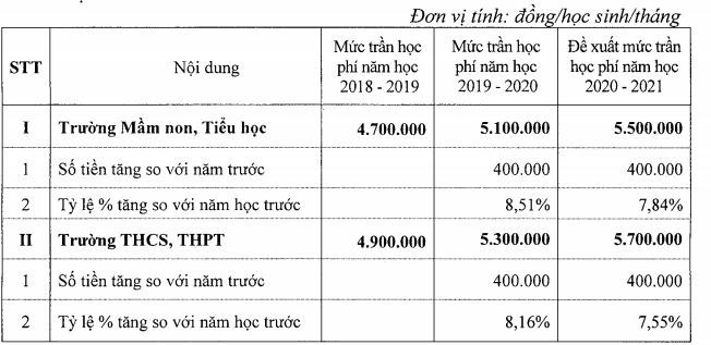 hoc phi