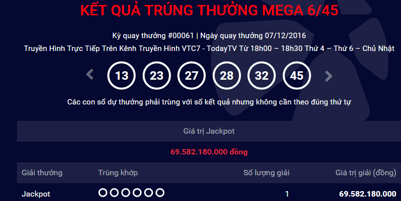 Tỷ phú xổ số thứ 6 trúng gần 70 tỷ đồng