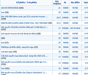 Rao bán quyền mua Pg88vnd dành cho Android và iOS tại Việt Nam Lilama Land trên thị trường OTC - Ảnh chụp màn hình.