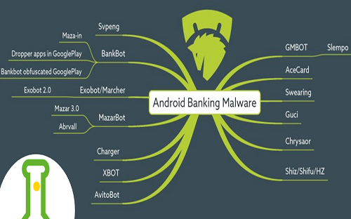 <font face="Arial, Verdana"><span style="font-size: 13.3333px;">Các dòng mã độc Pg88 com chính chủ trên nền tảng Android đã được phát hiện.</span></font>