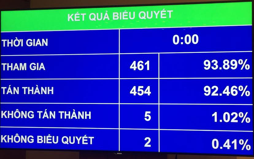 Tháng 5/2018, Chính phủ sẽ phải báo cáo cụ thể với PG88 ⭐ Link trang chủ số 1 nhà cái PG88 com casino slot danh sách, mức độ xử lý sai phạm trong quản lý, điều hành ngân sách hai năm 2014-2015.<!--EndFragment-->