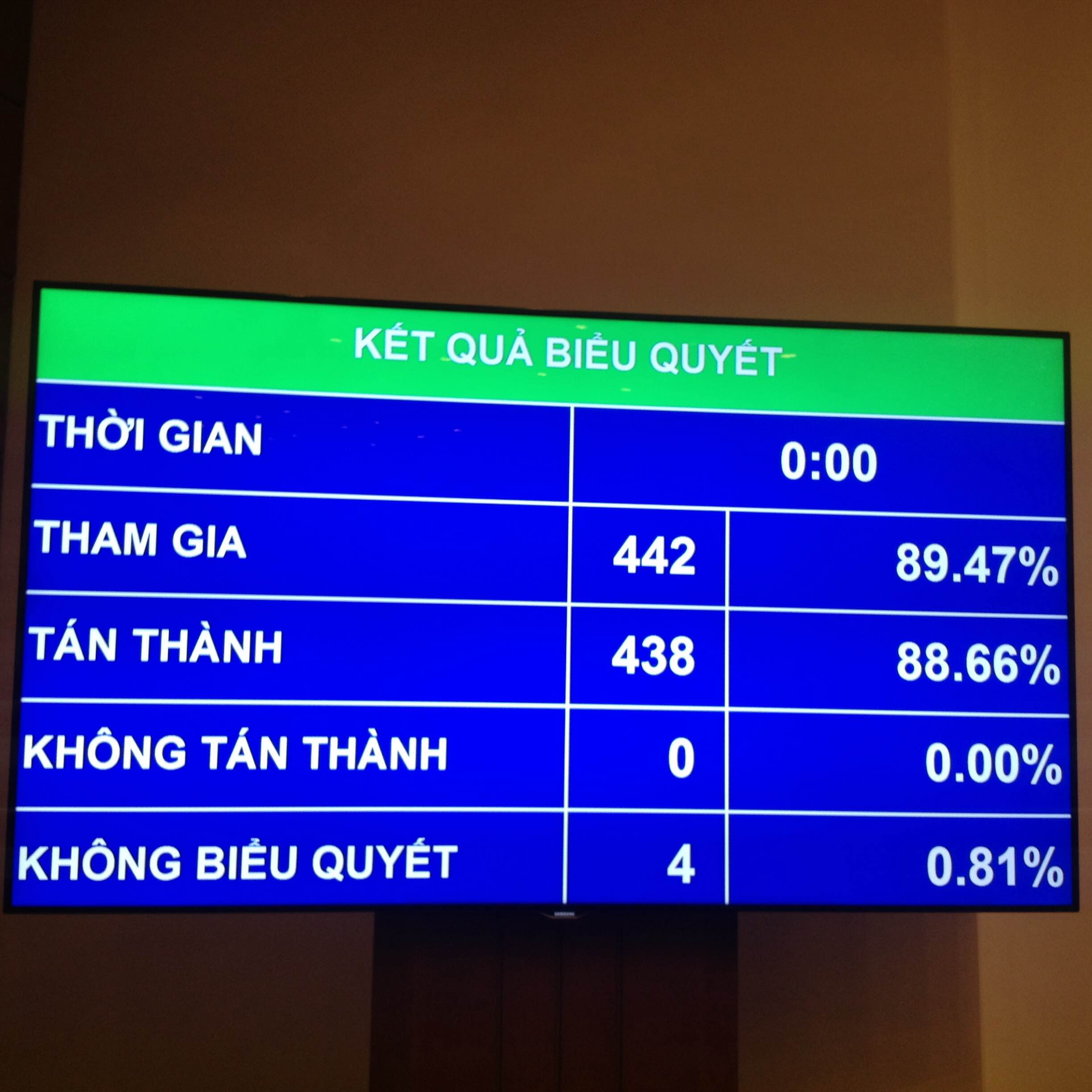 Bộ luật Tố tụng dân sự (sửa đổi) gồm 42 chương, 517 điều có hiệu lực thi hành từ ngày 1/7/2016.<br>