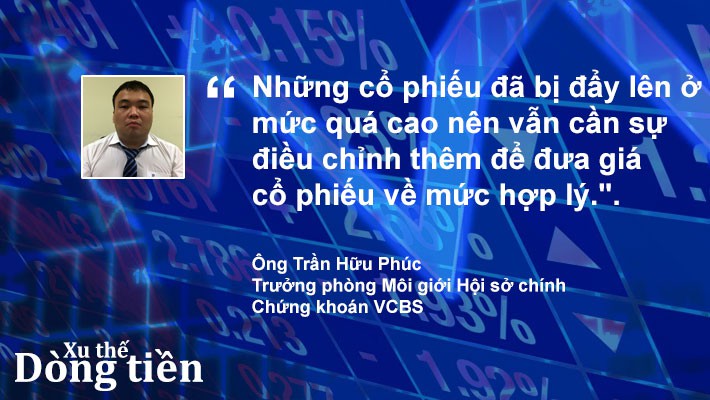 Xu thế dòng tiền: Điều chỉnh đã xong? - Ảnh 4.