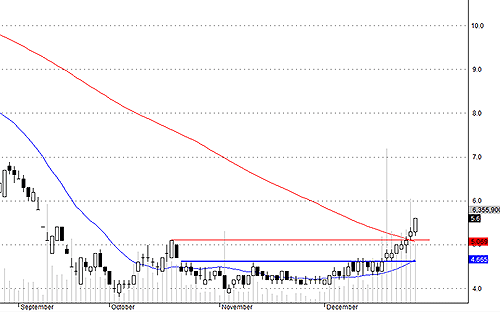 PVX đang thu hút dòng tiền rất tốt.