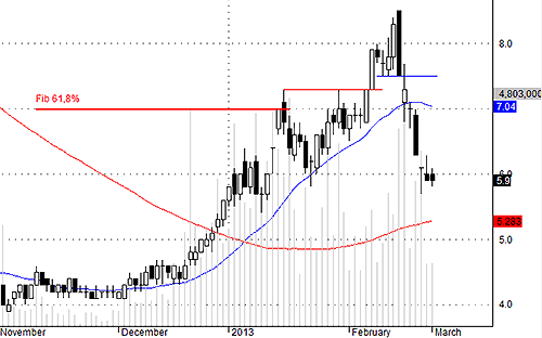 Blog 6PG88 link đăng nhập: Hết cửa trading? 3