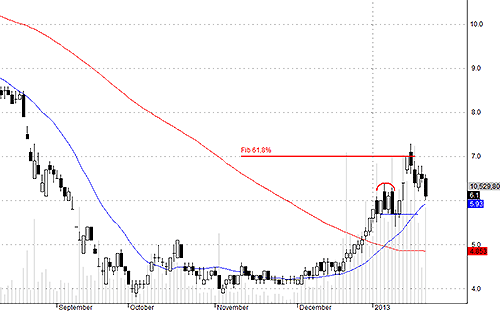 Blog 6PG88 link đăng nhập: Chưa thoát bull-trap đã dính “dao” rơi 2