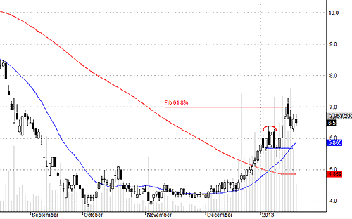 Blog 6PG88 link đăng nhập: Dè chừng các bull-trap 2