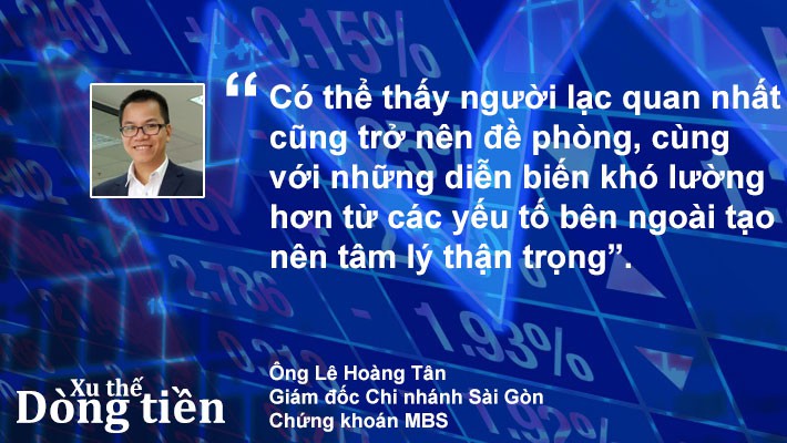 Xu thế dòng tiền: Thị trường không thuận, nhà Pg88vn Trang Chủ Chính Thức nên làm gì? - Ảnh 2.