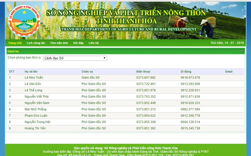 Danh tính 8 vị phó giám đốc Sở Nông nghiệp và PG88 hơn 2,1 triệu thành viên nông thôn Thanh Hóa trên trang web của cơ quan này.<br>