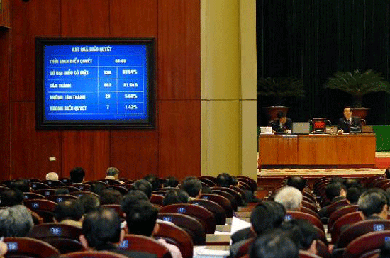 Đa số đại biểu tán thành thông qua Link Trang Chủ PG88.Com Mới #2026 Luật Các tổ chức tín dụng (sửa đổi) - Ảnh: