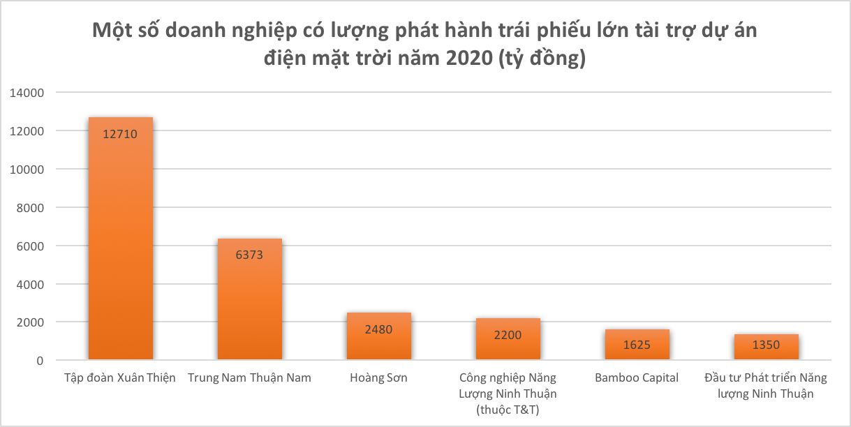 6PG88VN