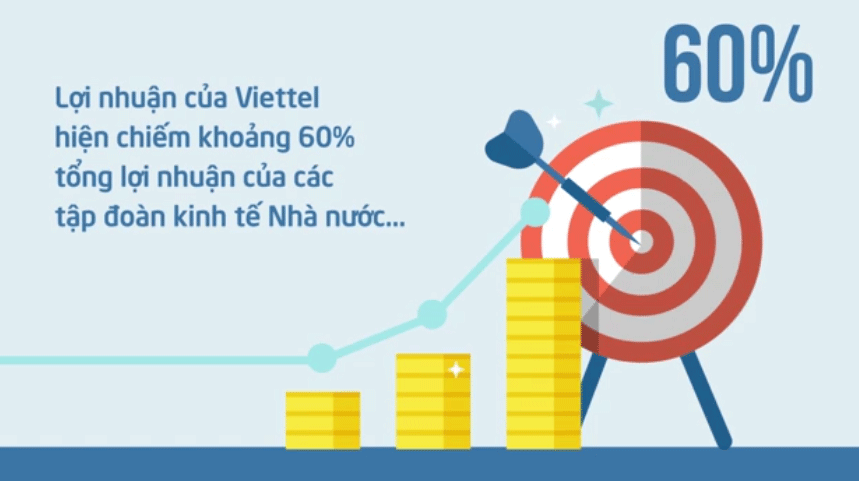 Lợi nhuận của Viettel hiện chiếm khoảng 60% tổng lợi nhuận của các tập đoàn PG88 ⭐ Link trang chủ số 1 nhà cái PG88 com casino slot Nhà nước.