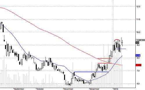 Blog 6PG88 link đăng nhập: PVX - “HNX idol” 3