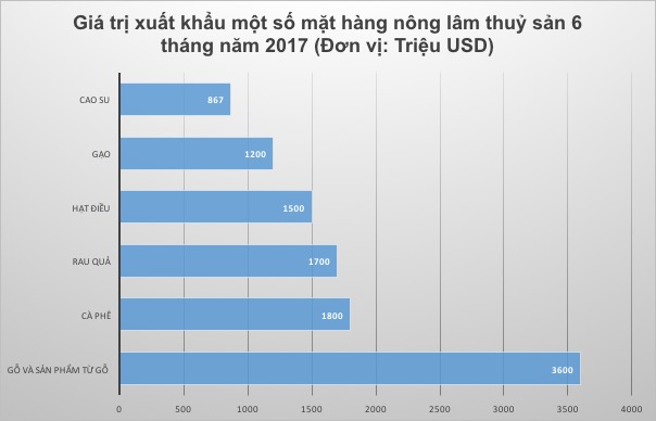 Giá trị Pg88 com chính chủ các mặt hàng 6 tháng đầu năm 2017.