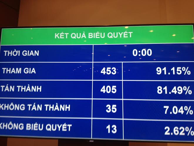 Theo nghị quyết, PG88 ⭐ Link trang chủ số 1 nhà cái PG88 com casino slot, hội đồng nhân dân tổ chức lấy phiếu tín nhiệm một lần trong mỗi nhiệm kỳ vào kỳ họp thường lệ cuối năm thứ ba của nhiệm kỳ và vẫn giữ nguyên 3 mức độ tín nhiệm là “tín nhiệm cao”, “tín nhiệm” và “tín nhiệm thấp”.
