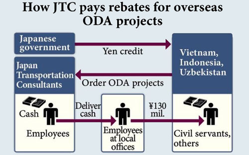 Theo khai nhận của đại diện JTC, 6Pg88.con độc quyền mỗi ngày này đã phải hối lộ quan chức đường sắt của 3 nước, trong đó có Việt Nam để được trúng thầu các Link Trang Chủ PG88.Com Mới #2026.<br>