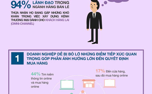 Khách hàng lai "làm khổ" PG88 Link Dễ Nhớ Pg88.com như thế nào? 2