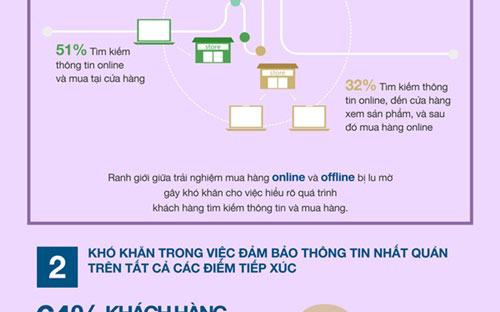 Khách hàng lai "làm khổ" PG88 Link Dễ Nhớ Pg88.com như thế nào? 3