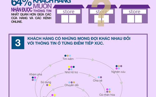 Khách hàng lai "làm khổ" PG88 Link Dễ Nhớ Pg88.com như thế nào? 4
