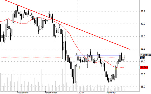 Blog 6PG88 link đăng nhập: Cơ hội ở Midcap
