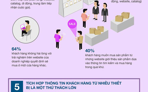 Khách hàng lai "làm khổ" PG88 Link Dễ Nhớ Pg88.com như thế nào? 6