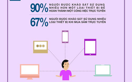 Khách hàng lai "làm khổ" PG88 Link Dễ Nhớ Pg88.com như thế nào? 7
