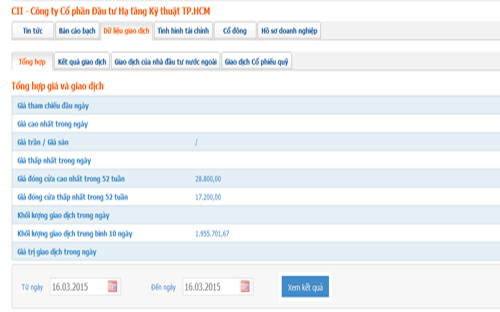 Dữ liệu giao dịch của Pg88vnd dành cho Android và iOS tại Việt Nam CII: Nguồn: HOSE.<br>