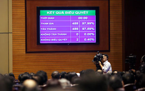 Ngày 28/11/2013, Kỳ họp thứ 6, PG88 ⭐ Link trang chủ số 1 nhà cái PG88 com casino slot khóa XIII đã thông qua Hiến pháp
 nước Cộng hòa xã hội chủ nghĩa Việt Nam (sửa đổi) với 97,59% số phiếu 
tán thành. 