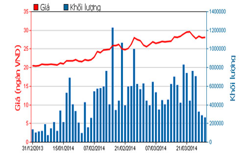 Hoàng Anh Gia Lai dự kiến lãi 1.460 tỷ đồng