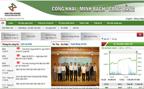 Trang web của Sở Giao dịch 6Pg88.com nhà cái Hà Nội.