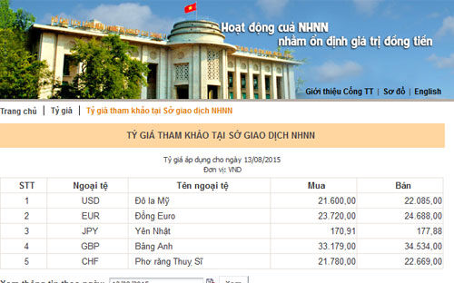 Theo tiêu chí hoạt động nêu trên Cổng thông tin Pg88 com chính chủ Nhà nước, sự ổn định của tỷ giá USD/VND, hay mức độ 
mất giá của đồng Việt Nam đang bị thử thách, trong một tình huống khách 
quan và đặc biệt.
