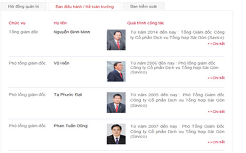 Ban điều hành của công ty.<br>
