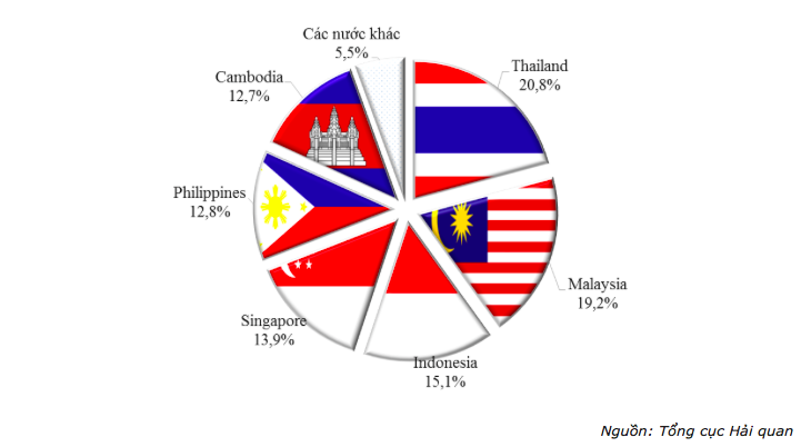 Các đối tác PG88 Sòng bạc trực tuyến TOP 1 Việt Nam | Casino, Nổ Hũ lớn của Việt Nam ở ASEAN.