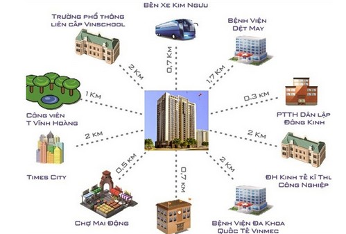 Khu căn hộ Parkview Hoàng Mai tọa lạc ngay cửa ngõ phía Nam của thủ đô, 
6Pg88.com hơn 1000 trò chơi hấp dẫn thuận lợi.