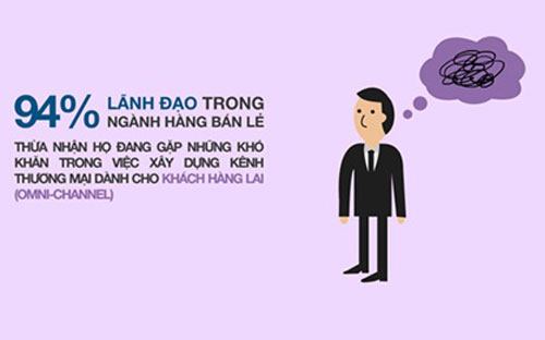 Những thách thức của 6Pg88.con độc quyền mỗi ngày trong kỉ nguyên này đến từ đâu? Chúng 
xuất phát từ khách hàng, hay từ chính những vấn đề của 6Pg88.con độc quyền mỗi ngày?