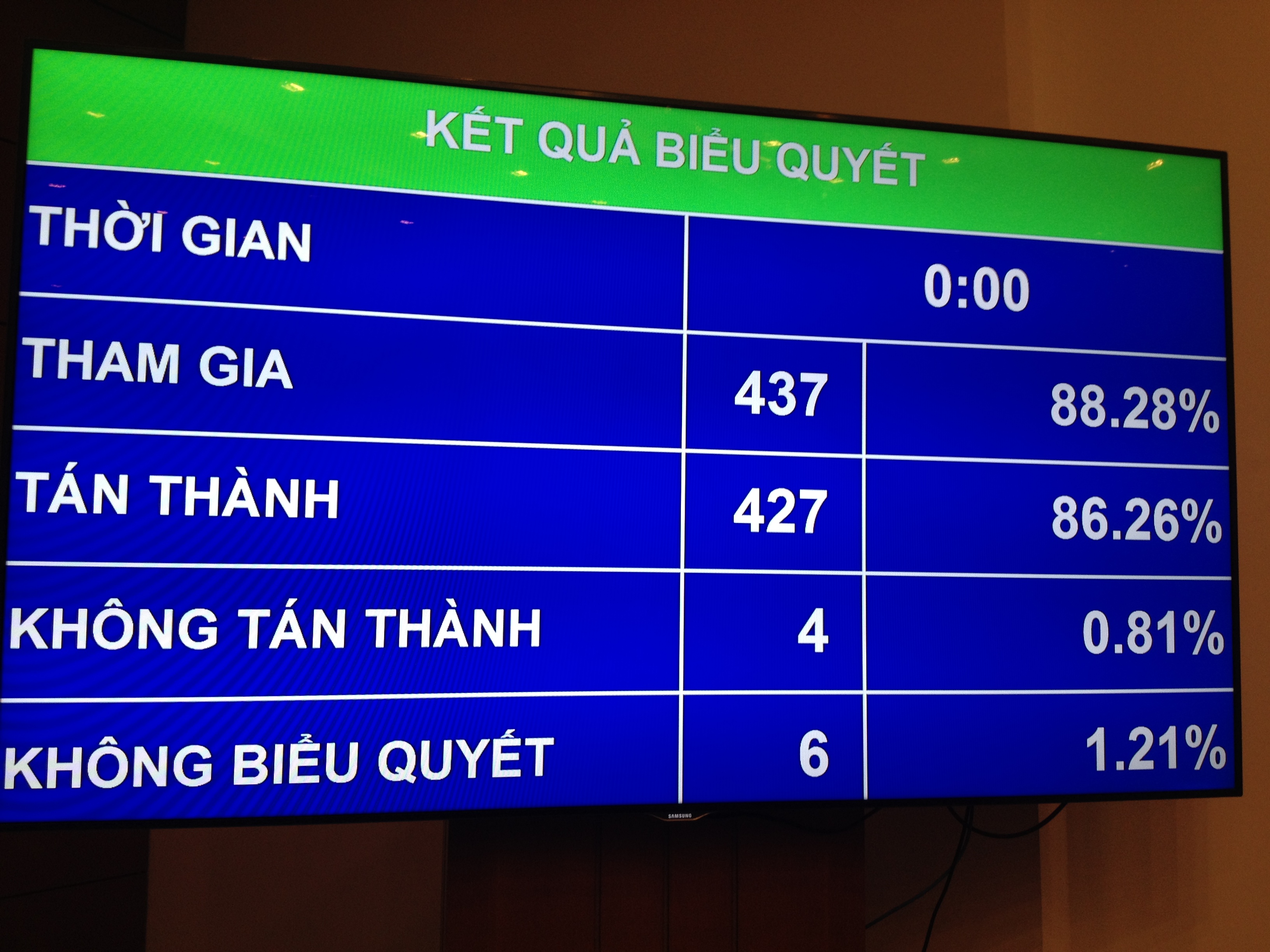 <span style="font-family: 'Times New Roman'; font-size: 14.6666669845581px;">Thời gian cho ý kiến Link Trang Chủ PG88.Com Mới #2026 Luật Biểu tình được lùi sang kỳ họp thứ 11 (tháng 3/2016).</span>